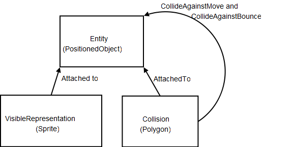 CollisionMethodModifications.png